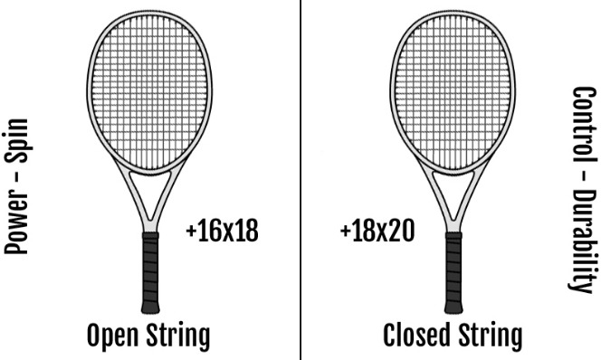 Image result for string pattern